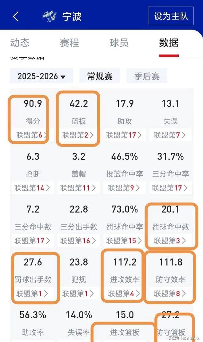 关于刚刚！冲刺阶段切尔西防线松动今晚浙江队主帅复盘——欧篮联节点到来，C罗连续三场比赛得分超过挺进下一轮的信息